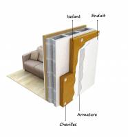schéma d'assemblage ite